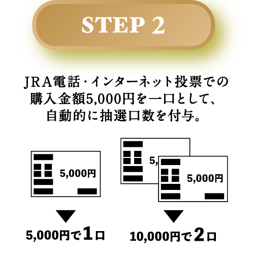 応募方法amp;STEP2
