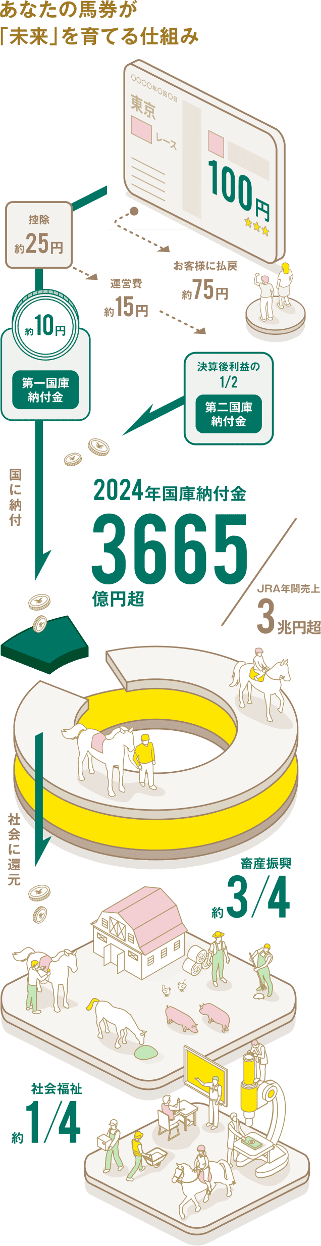 �n���i���n���[���j�̔���グ�̈ꕔ�ƁA���Ƃœ������v�̔��������ɔ[�߂��闬��̐}��