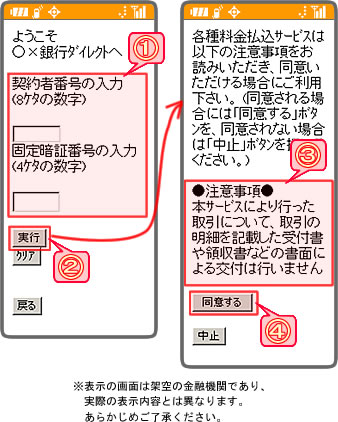 「ログイン」画面、「注意事項」画面