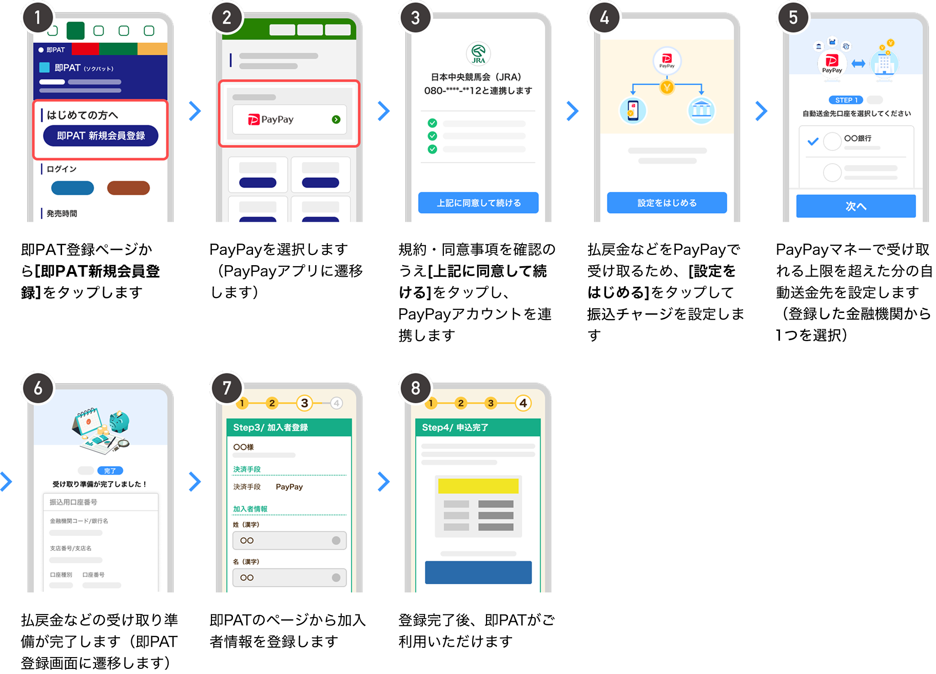 ��PAT�@�o�^�菇�̐}