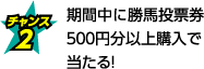 期間中に勝馬投票券500円分以上購入で当たる！