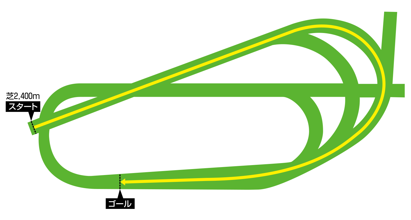 パリロンシャン競馬場 芝2400メートルのコース図