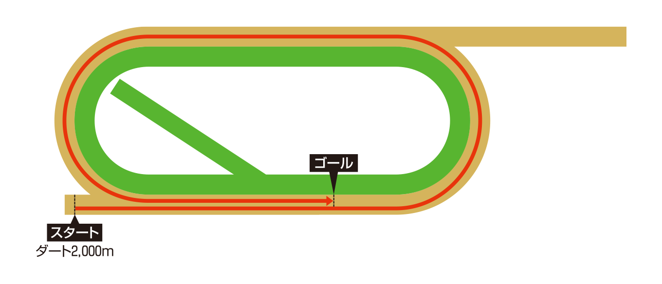 �f���}�[���n��@�_�[�g2000���[�g���̃R�[�X�}