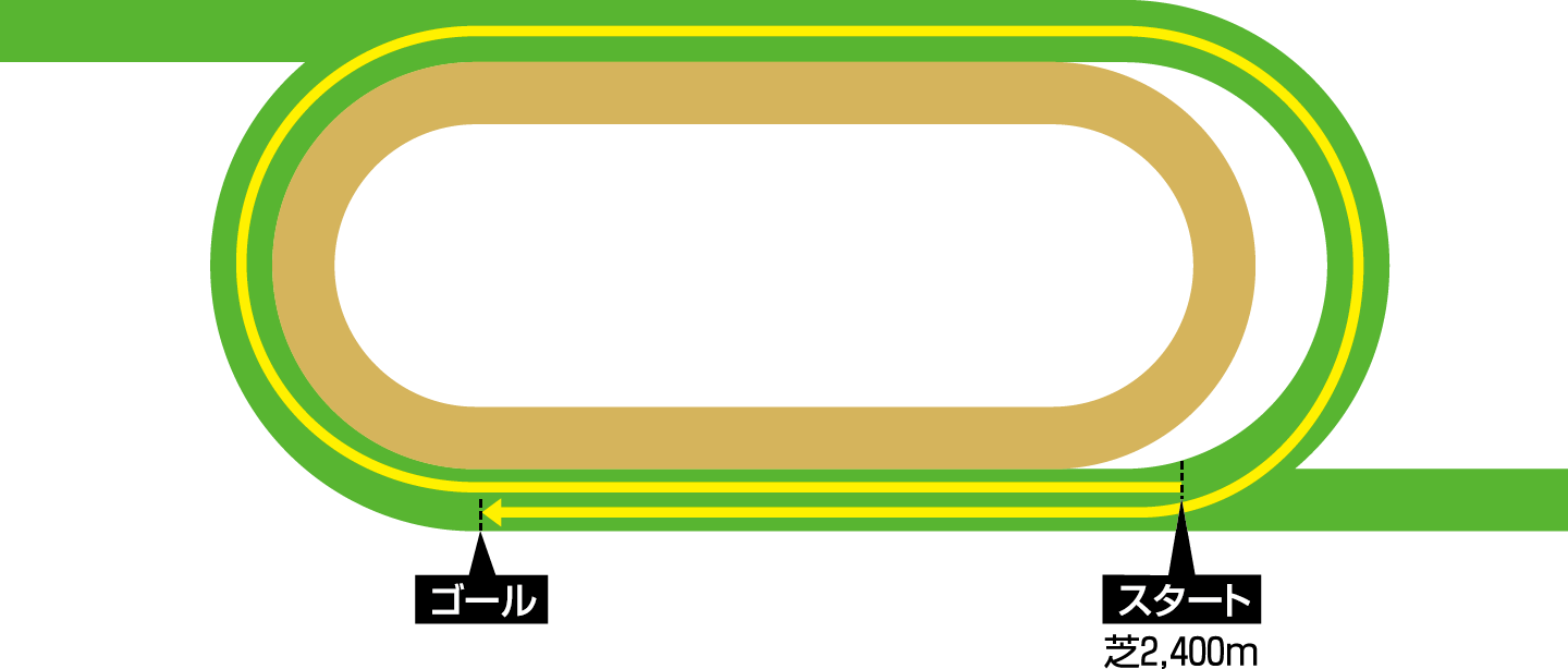 �V���e�B�����n��@2,400���[�g���̃R�[�X�}