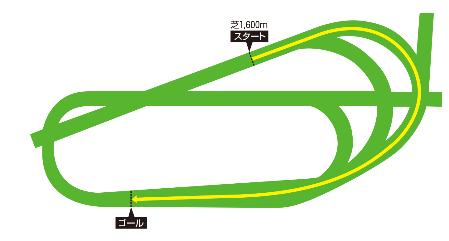 パリロンシャン競馬場・芝1,600メートルのコース図