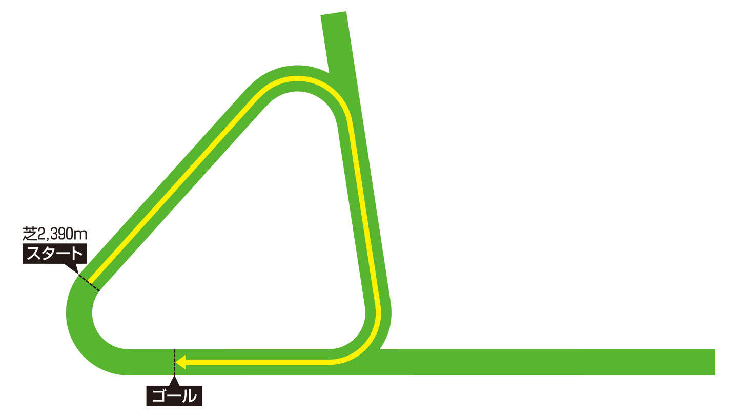 アスコット競馬場 芝2,390メートルのコース図