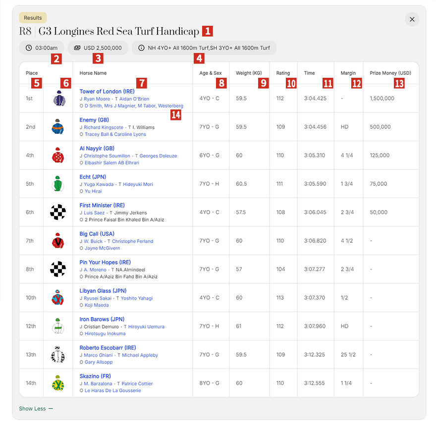 レース結果画面