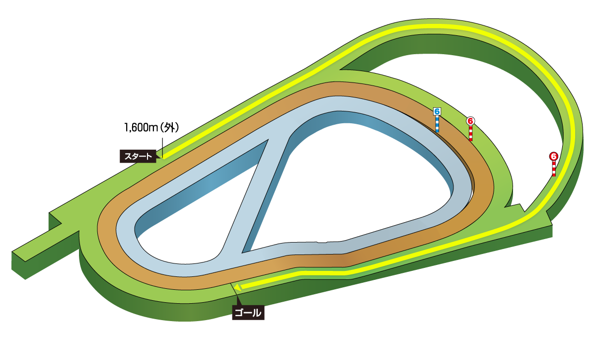 コース図