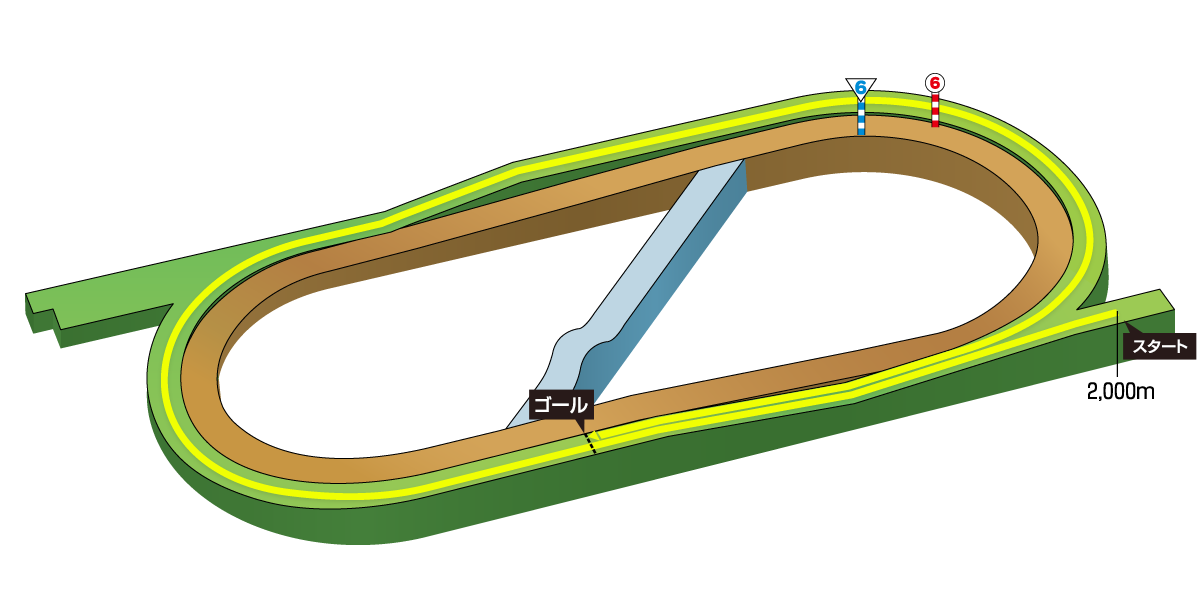 コース図