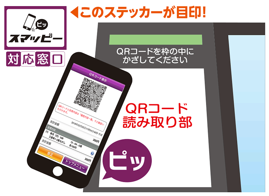 スマッピー対応窓口のステッカーのサンプル