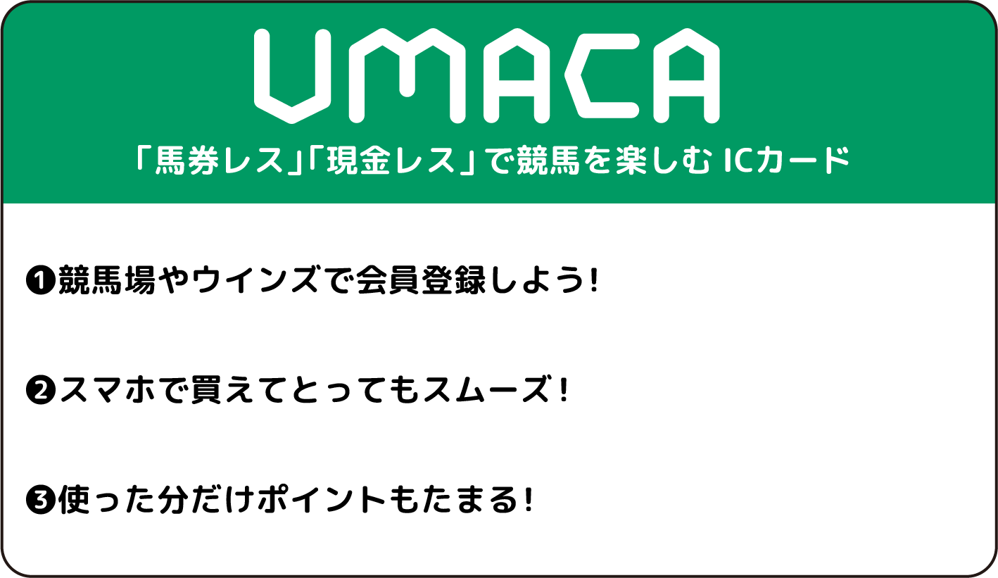 キャッシュレス投票用ICカード「UMACA-ウマカ」も
