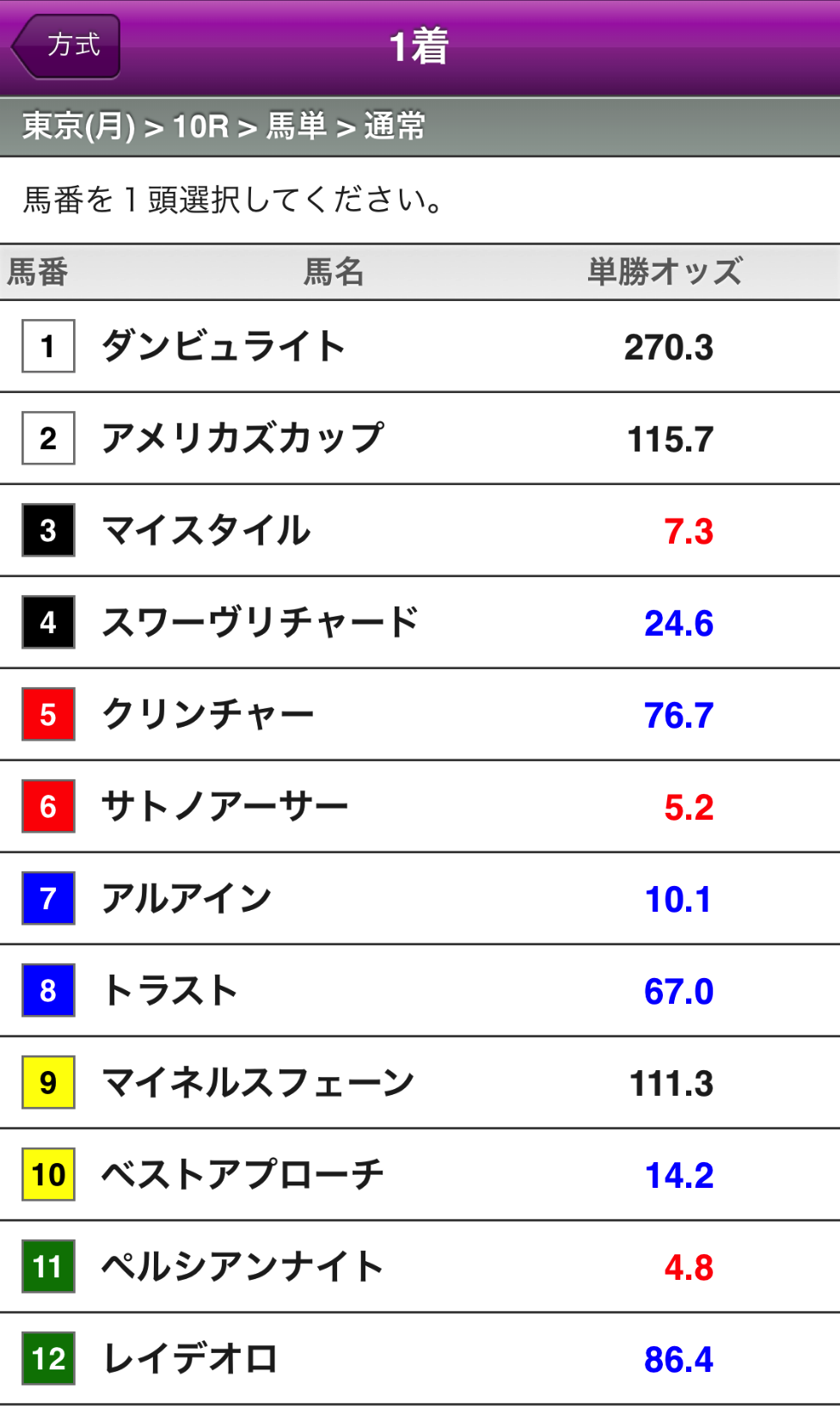 馬単1着選択画面のサンプル