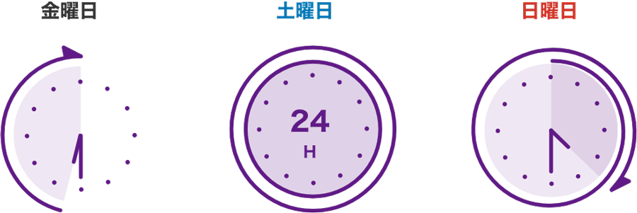 �쐬�\���Ԃ̐}