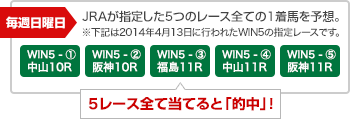 ���T���j�� JRA���w�肵��5�̃��[�X�S�Ă�1���n��\�z�B5���[�X�S�ē��Ă�Ɓu�I���v�@2014�N4��13���ɍs��ꂽWIN5�̎w�背�[�X�@WIN5 1���[�X�� ���R10���[�X�@WIN5 2���[�X�� ��_10���[�X�@WIN5 3���[�X�� ����11���[�X�@WIN5 4���[�X�� ���R11���[�X�@WIN5 5���[�X�� ��_11���[�X