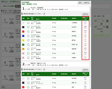 レースの「単勝オッズ」表示