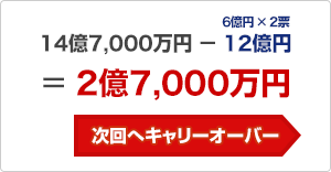 14��7,000���~ - 12���~�i6���~ �~ 2�[�j = 2��7,000���~�i����փL�����[�I�[�o�[�j