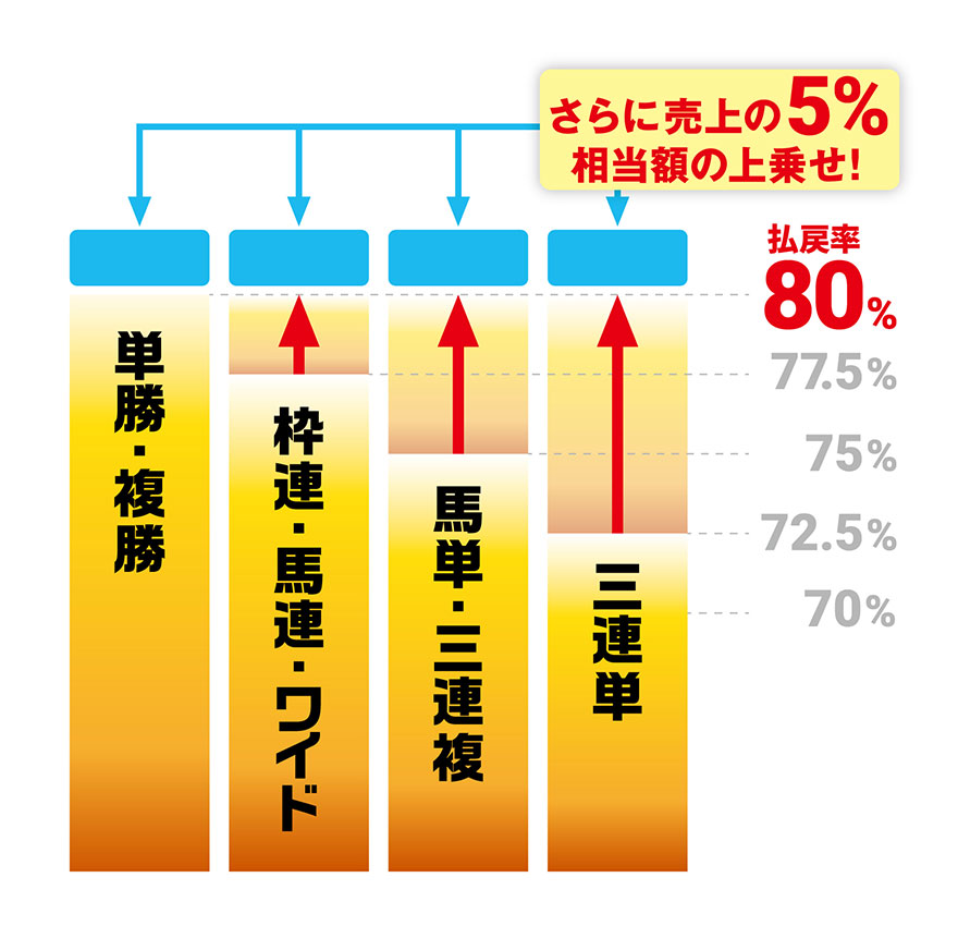 JRAウルトラプレミアムイメージ図