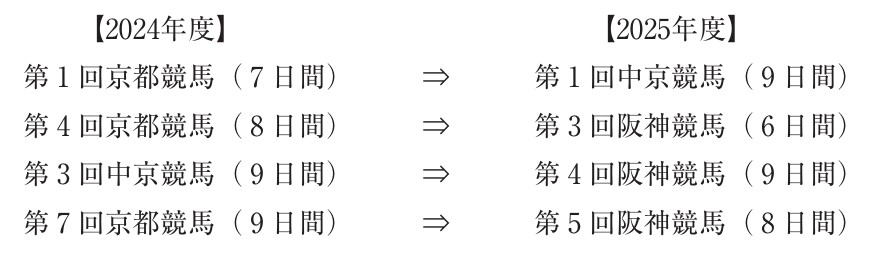 5.阪神競馬場スタンドリフレッシュ工事に伴う開催の変更について