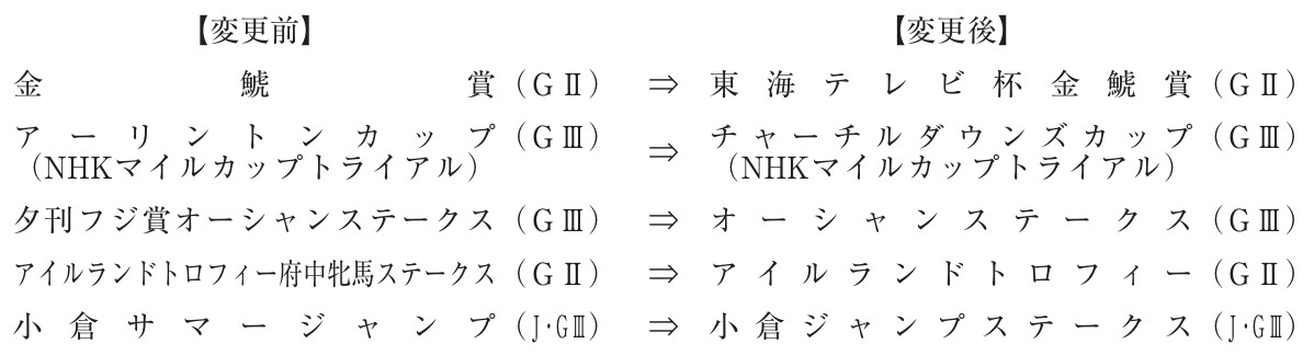 5.競走名を変更する競走について