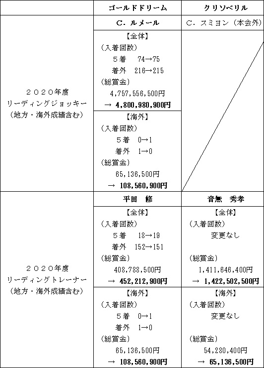 リーディング情報