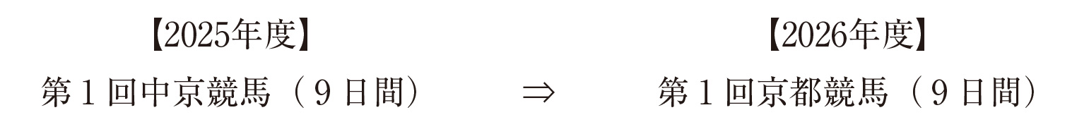 3.��_���n��X�^���h���t���b�V���H���I���ɔ����J�Â̕ύX�ɂ���