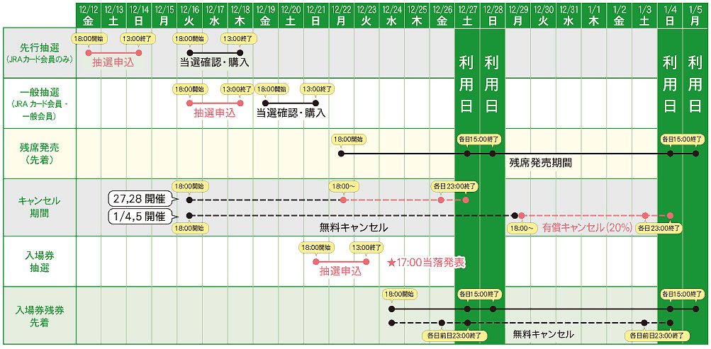 2026N14ijjA5ijj̗\XPW[