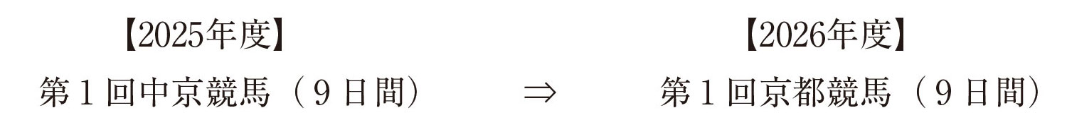 3.阪神競馬場スタンドリフレッシュ工事終了に伴う開催の変更について