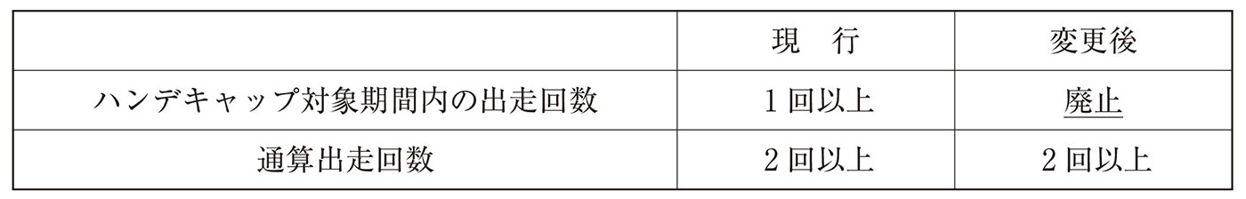 5.ハンデキャップ競走の出走資格の見直しについて