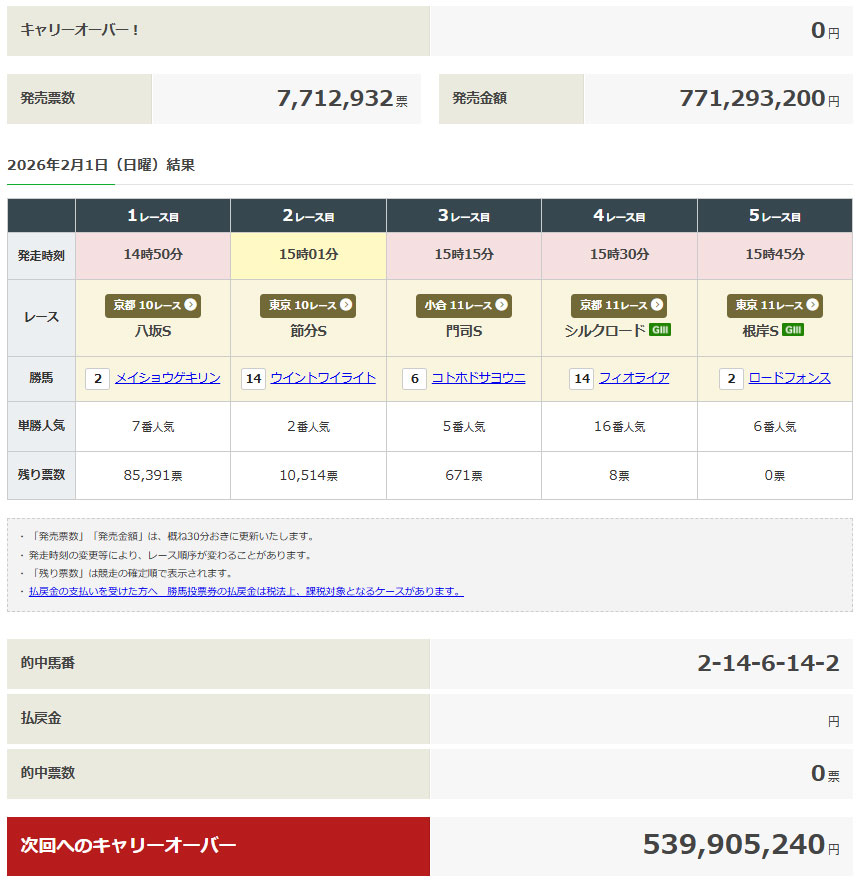WIN5 キャリーオーバー