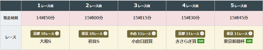 2026年2月8日(日曜)のWIN5対象レース