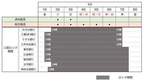 A-PAT�̃��b�N����