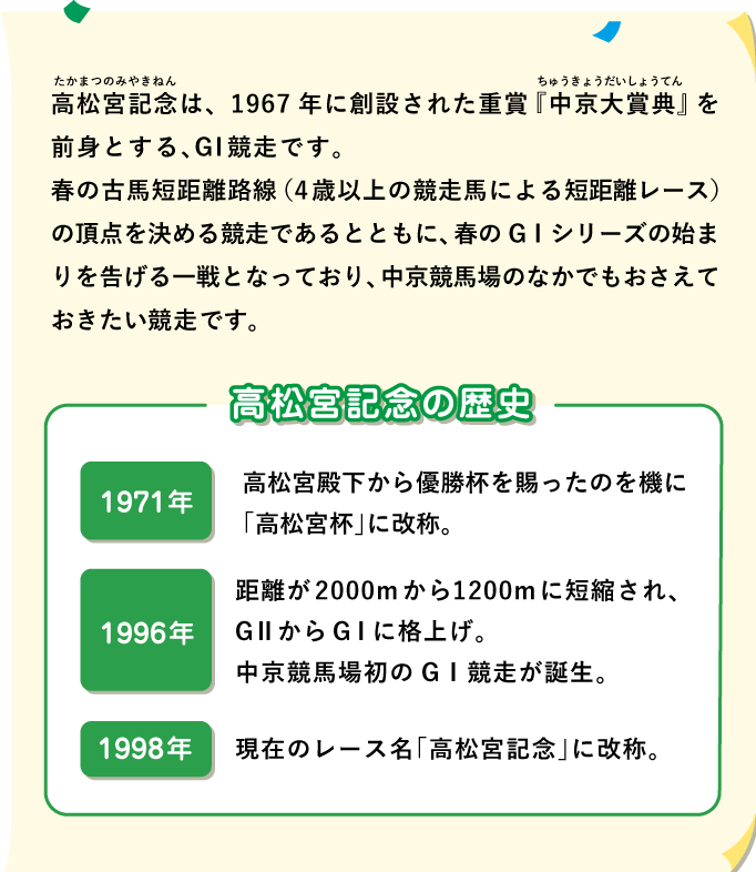高松宮記念は、1967年に創設された『中京大賞典ちゅうきょうだいしょうてん』を前身とする、重賞競走（競馬の競走のなかの目玉となる大きな競走）です。