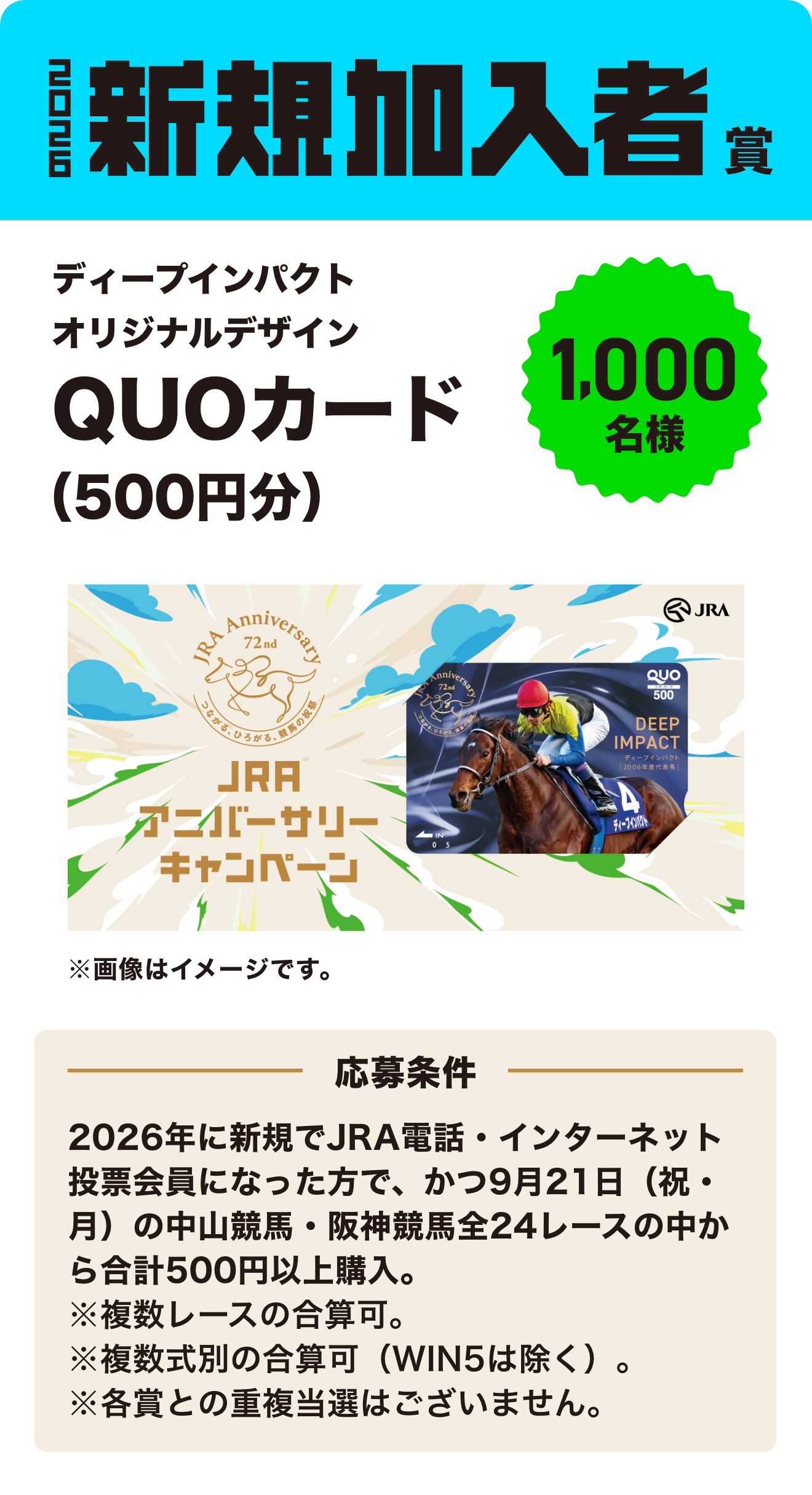 新規加入者賞 ディープインパクト オリジナルデザインQUOカード（500円分） 1,000名様 ※画像はイメージです。 応募条件 2026年に新規でJRA電話・インターネット投票会員になった方で、かつ9月21日（祝・月）の中山競馬・阪神競馬全24レースの中から合計500円以上購入。 ※複数レースの合算可。 ※複数式別の合算可（WIN5は除く）。 ※各賞との重複当選はございません。