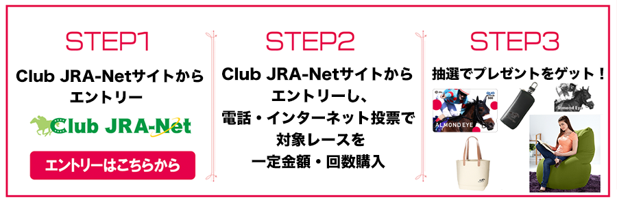 STEP1 Club JRA-Netにログイン。 | STEP2 Club JRA-Netサイトからエントリーし、電話・インターネット投票で対象レースを一定金額・回数購入 | STEP3 プレゼントをゲット！