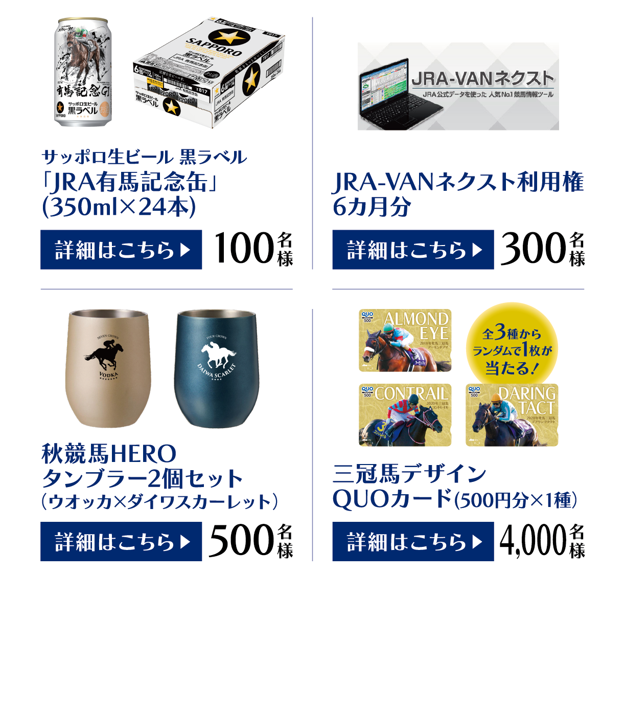 選べる豪華賞品 秋のプレゼントキャンペーン Jra