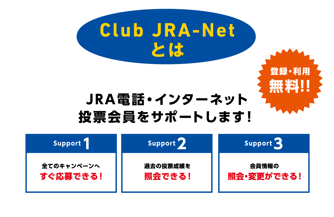 club JRA-netとは