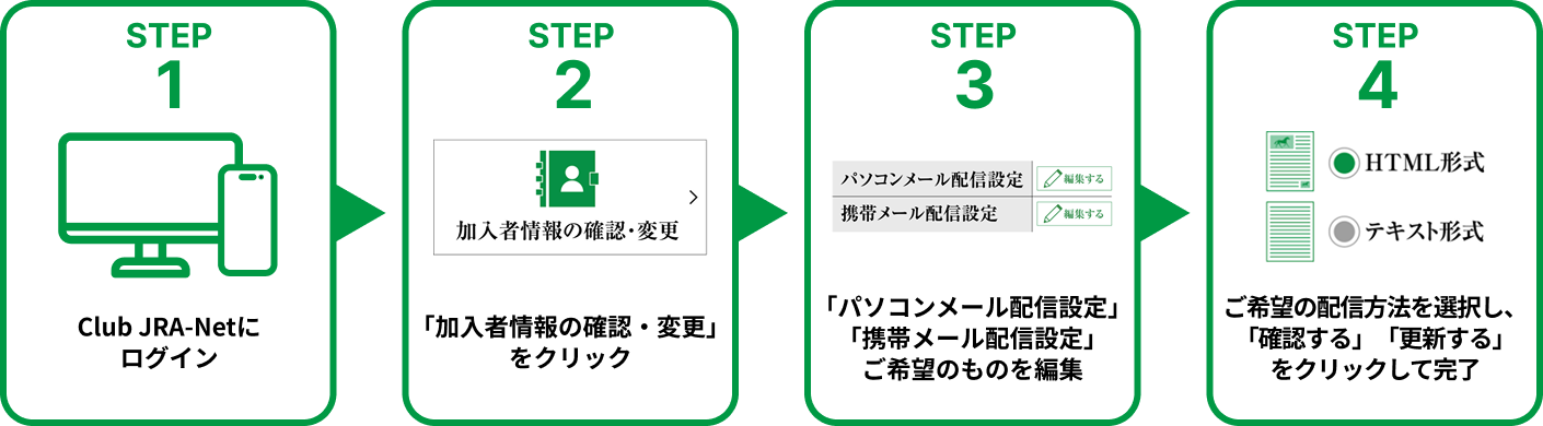 Club JRA-Net通信の受信設定手順
