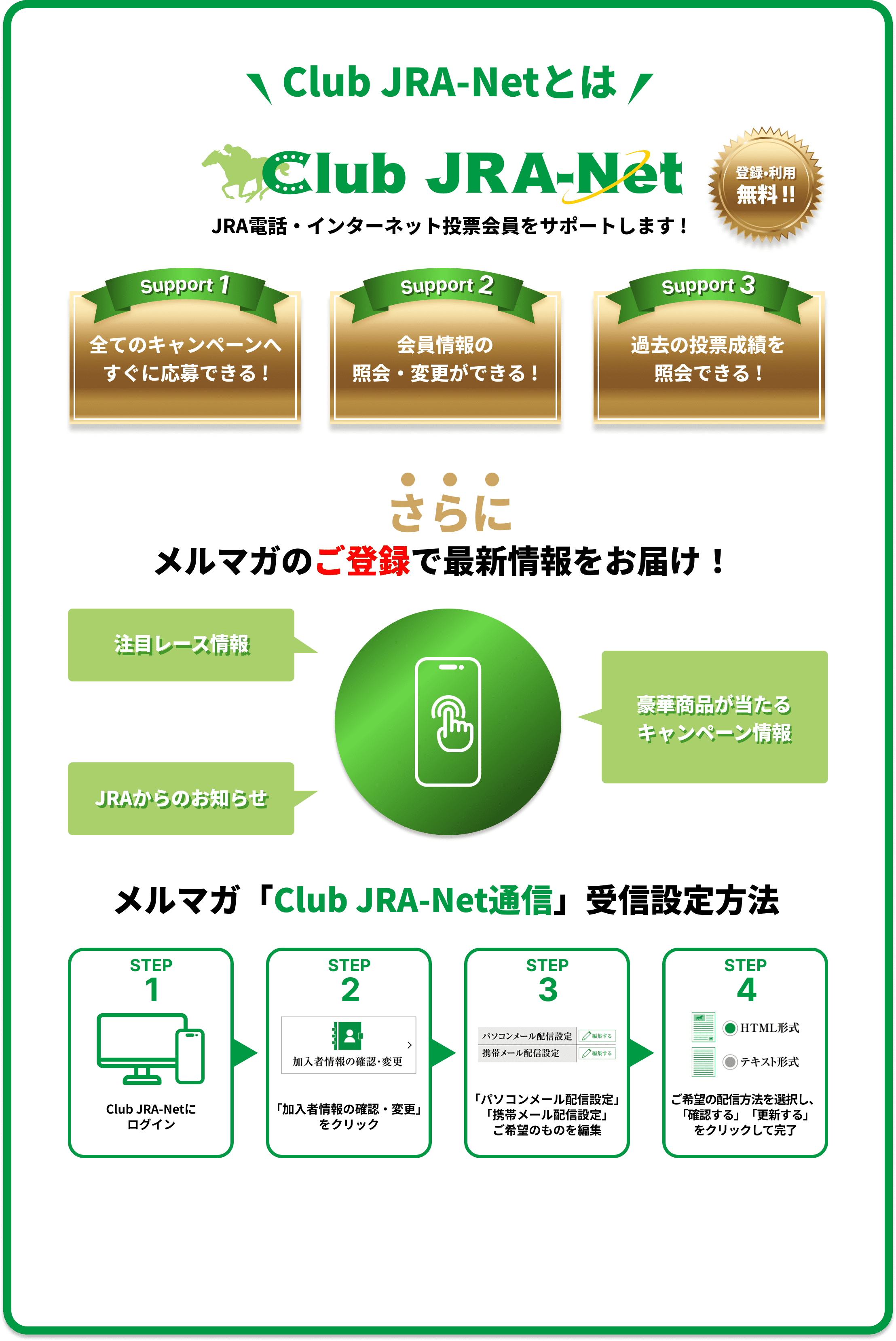 Club JRA-Netとは
JRA電話・インターネット投票会員をサポートします!
登録・利用無料!!
Support 1 全てのキャンペーンへすぐに応募できる!
Support 2 会員情報の照会・変更ができる!
Support 3 過去の投票成績を照会できる!
さらにメルマガのご登録で最新情報をお届け!
・注目レース情報
・JRAからのお知らせ
・豪華商品が当たるキャンペーン情報
メルマガ「Club JRA-Net通信」受信設定方法
STEP 1 Club JRA-Netにログイン
STEP 2 「加入者情報の確認・変更」をクリック
STEP 3 「パソコンメール配信設定」「携帯メール配信設定」ご希望のものを編集
STEP 4 ご希望の配信方法を選択し、「確認する」「更新する」をクリックして完了