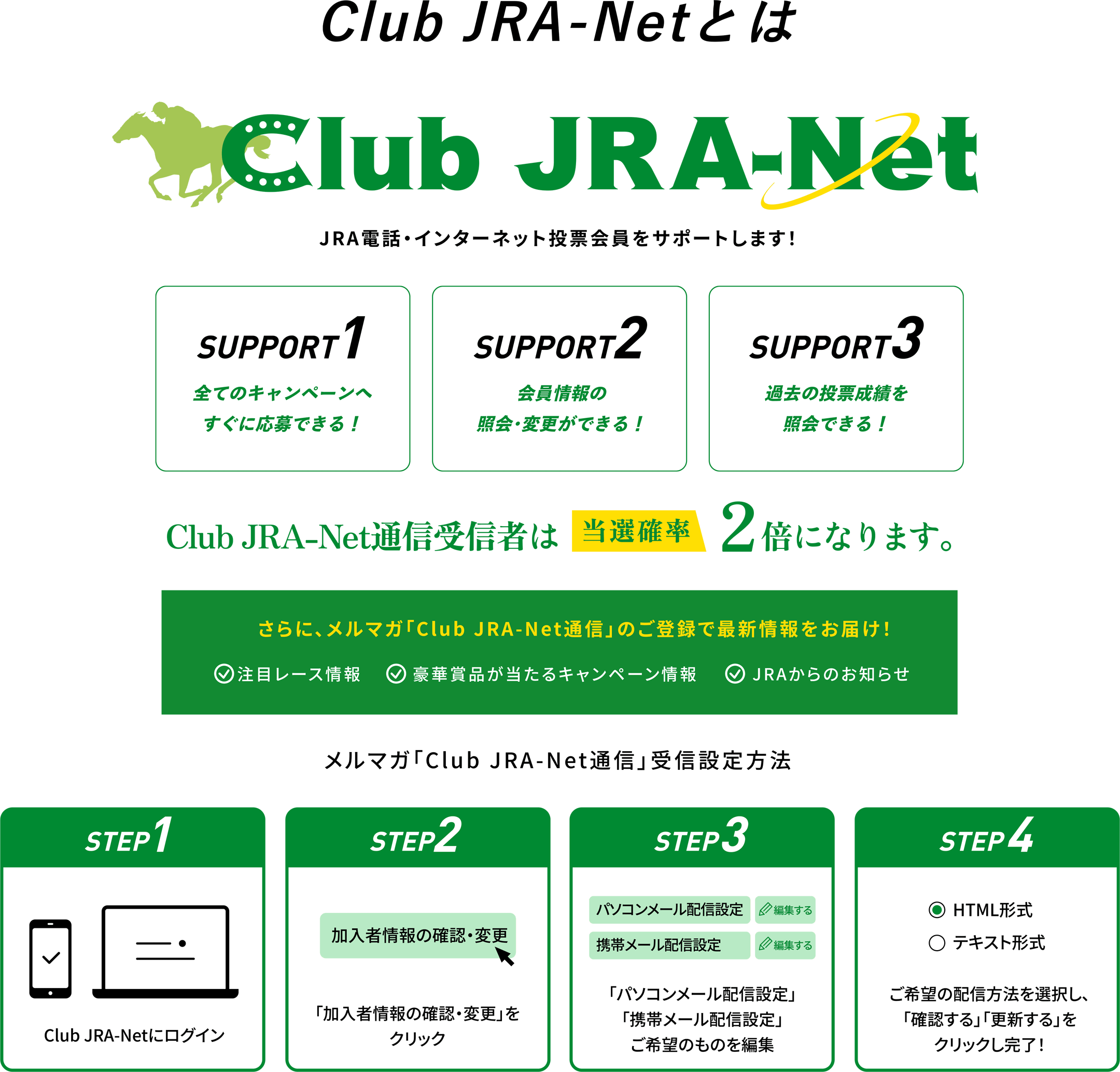 Club JRA-Netとは。JRA電話・インターネット投票会員をサポートします!登録・利用無料!