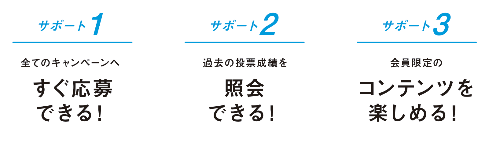 サポート1 全てのキャンペーンへすぐ応募できる！サポート２　過去の投票成績を照会できる！　サポート３会員限定のコンテンツを楽しめる！