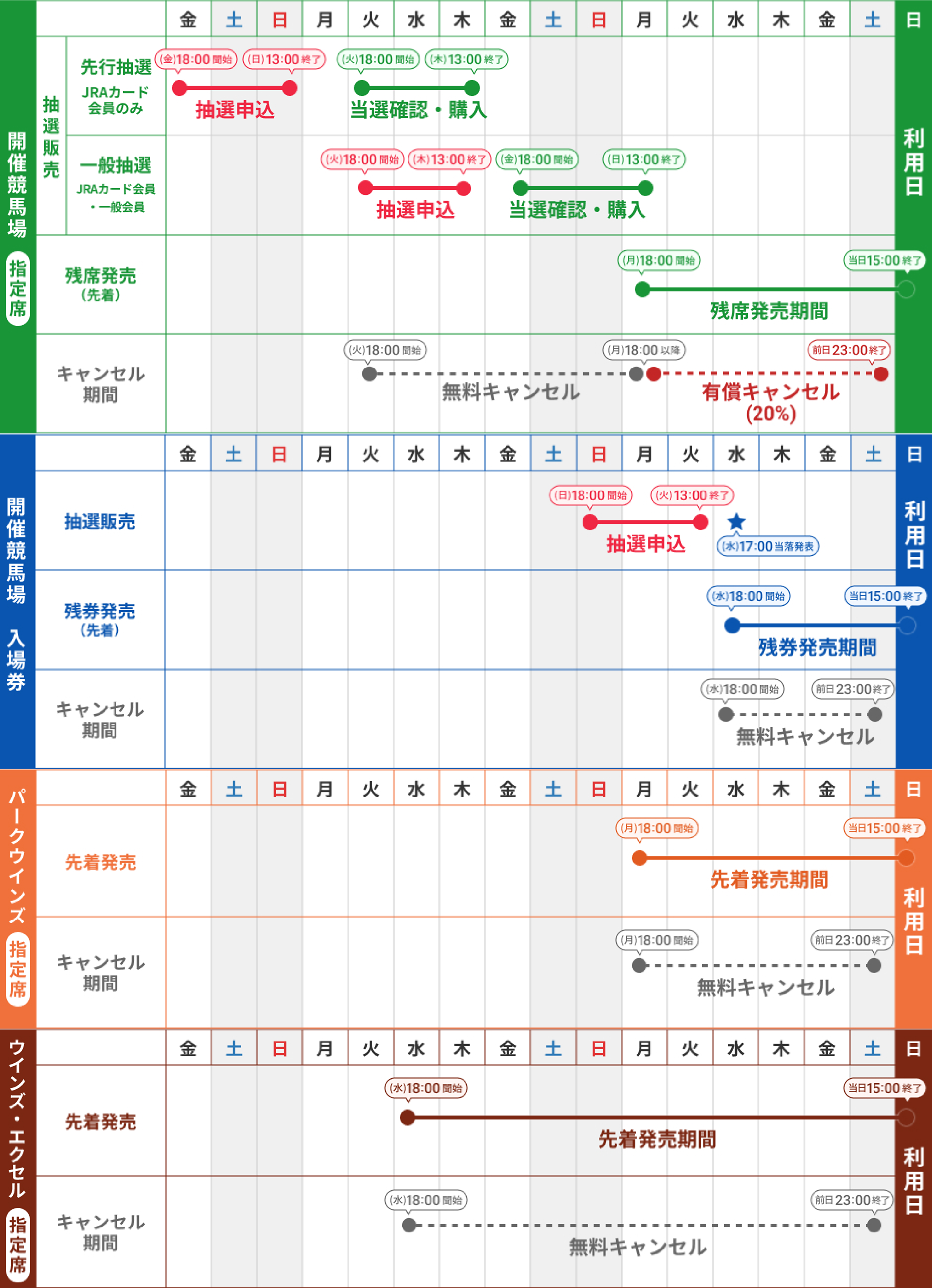 すべての指定席・入場券の発売スケジュール イメージ