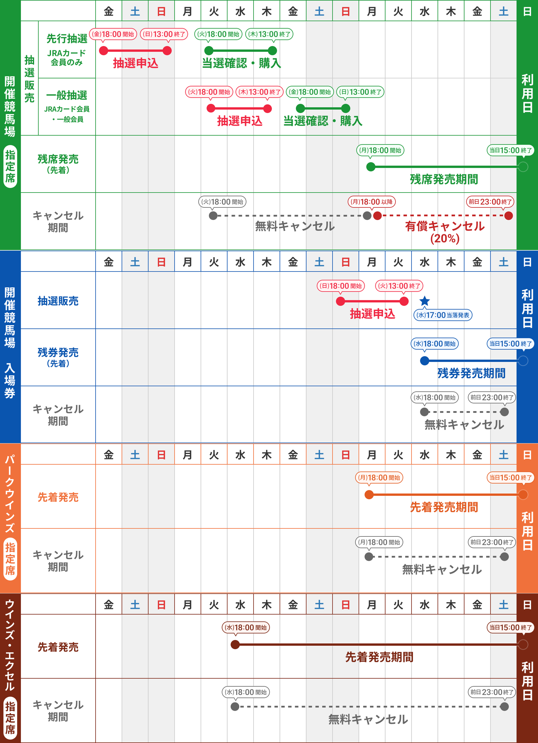 ���ׂĂ̎w��ȁE���ꌔ�̔����X�P�W���[�� �C���[�W