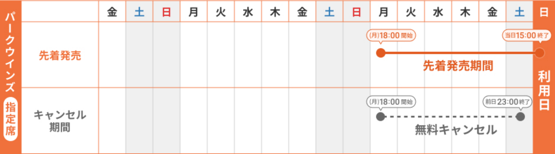パークウインズ 指定席の発売スケジュール イメージ