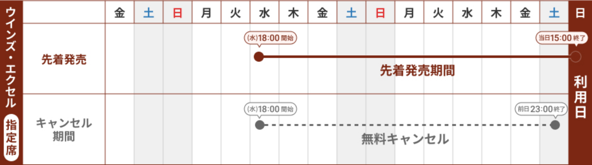 ウインズ・エクセル 指定席 発売スケジュール イメージ