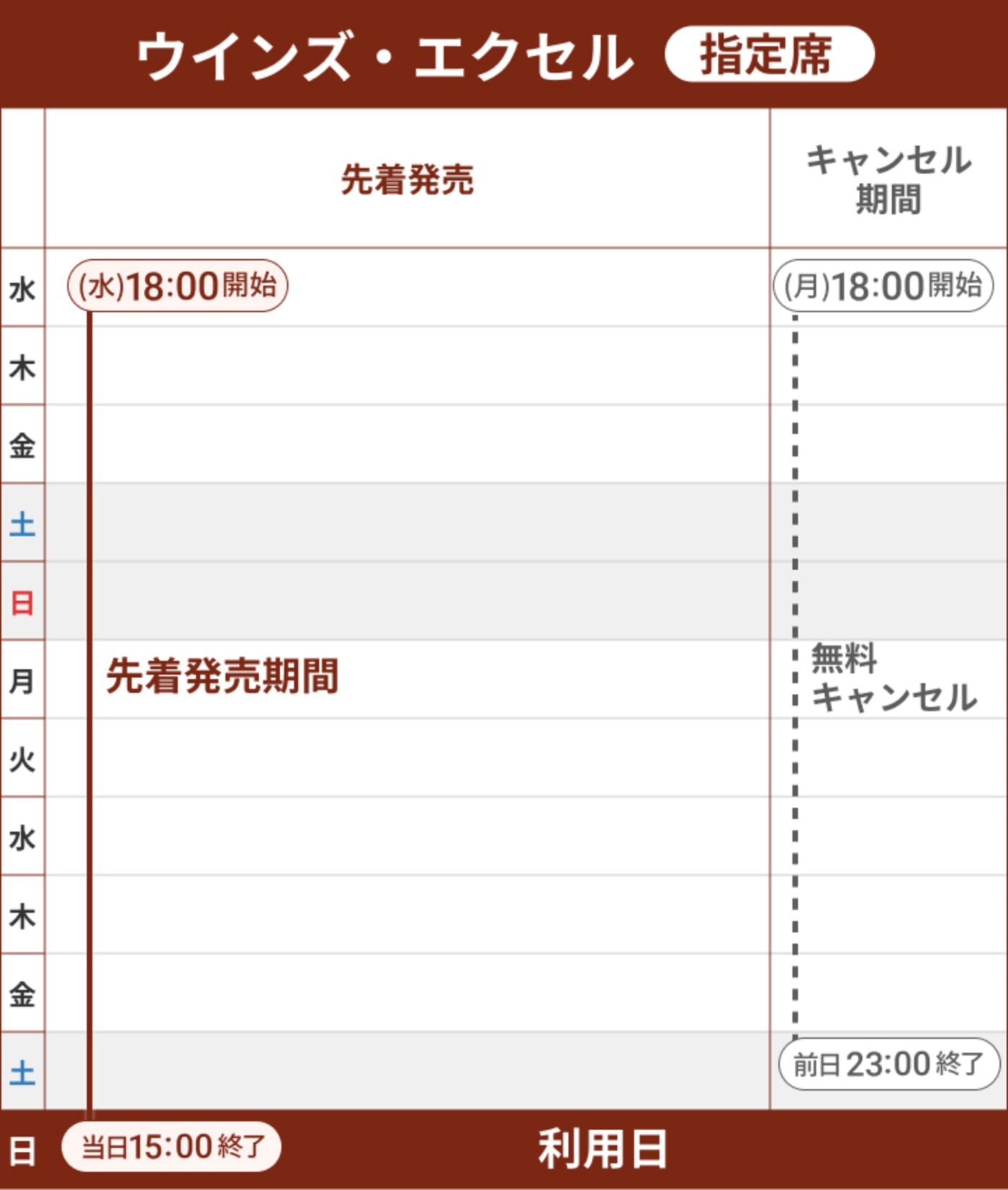 ウインズ・エクセル 指定席 発売スケジュール イメージ