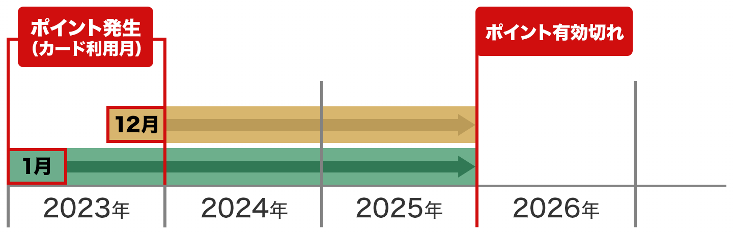 �|�C���g�L�������C���[�W