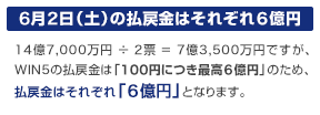 6月2日(土曜)の払戻金はそれぞれ6億円 14億7,000万円 ÷ 2票 = 7億3,500万円ですが、WIN5の払戻金は「100円につき最高6億円」のため、払戻金はそれぞれ「6億円」となります。